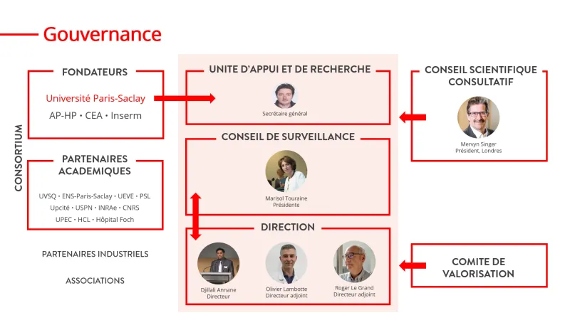 Schéma Gouvernance 2025