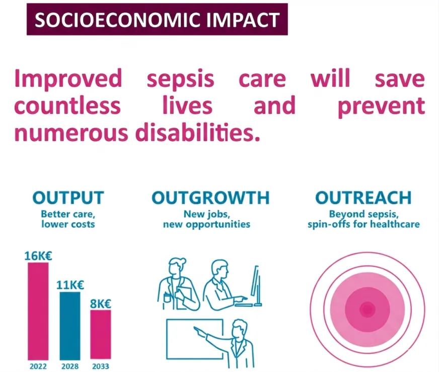 Socioeconomic Impact